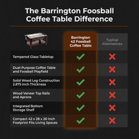 42” Foosball Coffee Table, Soccer, Accessories Included by — Comparison