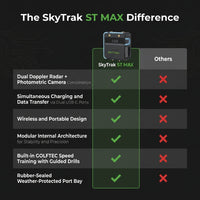 Golf Launch Monitor Built for Precision Training, Dual Doppler Radar, Photometric Cameras, Wireless Tracking — Comparison