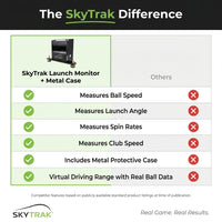 Golf Launch Monitor and Golf Simulator with Metal Protective Case — Comparison
