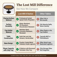 Poker Table Built for Game Nights, 8 Player Capacity, Solid Oak Construction, Speed Cloth Surface — Comparison
