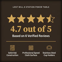 Poker Table Built for Game Nights, 8 Player Capacity, Solid Oak Construction, Speed Cloth Surface — Results & Stats