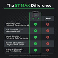 ST MAX Launch Monitor – GOLFTEC Speed Training, Dual Doppler Radar & Photometric Cameras, Precision Ball & Club Data, Golf Simulator — Comparison