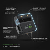 ST MAX Launch Monitor – GOLFTEC Speed Training, Dual Doppler Radar & Photometric Cameras, Precision Ball & Club Data, Golf Simulator — How It Works