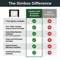 Simbox Golf Simulator Enclosure - 7 Sizes Available — Comparison