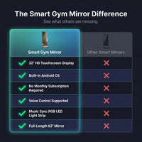Smart Gym Mirror for Home Workouts, 32" HD Touchscreen with Android OS, 63" Full-Length Mirror, No Subscription Required, Fitness App Support, Voice Control & Music Sync LED Light Strip — Comparison